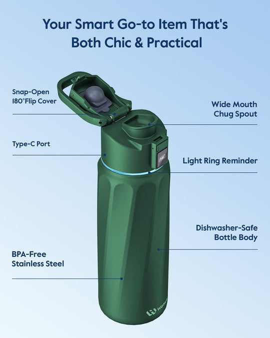 WATERH Boost Smart Water Bottle that Reminds You to Drink, BPA-Free Stainless Steel Vacuum Insulated Bottle, Wide Mouth Water Tracker Bottle with APP, Ideal for Father&