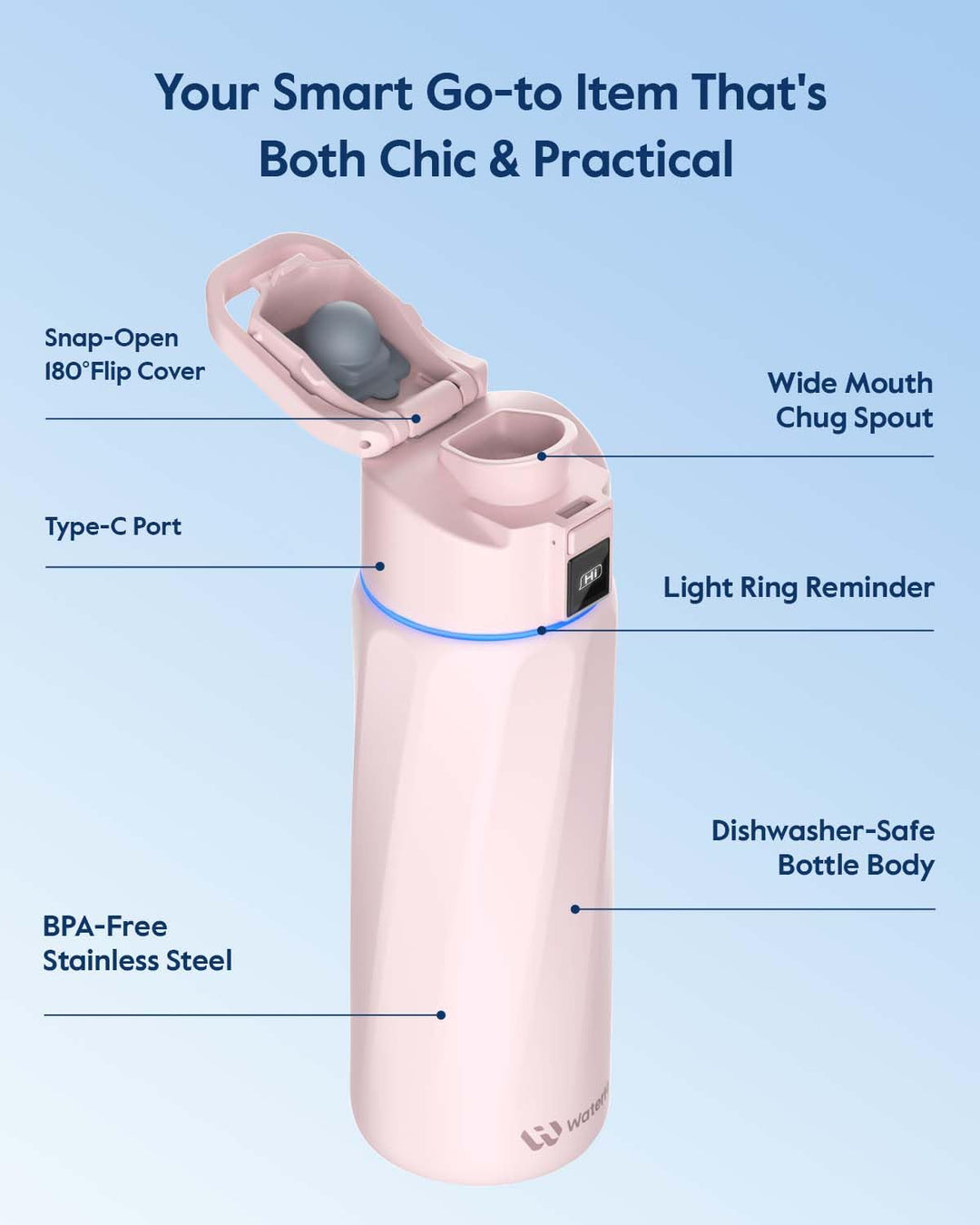 WATERH Boost Smart Water Bottle that Reminds You to Drink, BPA-Free Stainless Steel Vacuum Insulated Bottle, Wide Mouth Water Tracker Bottle with APP, Ideal for Father&