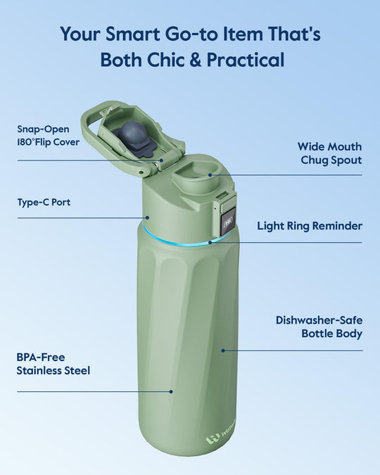 WATERH Boost Smart Water Bottle that Reminds You to Drink, BPA-Free Stainless Steel Vacuum Insulated Bottle, Wide Mouth Water Tracker Bottle with APP, Ideal for Father&