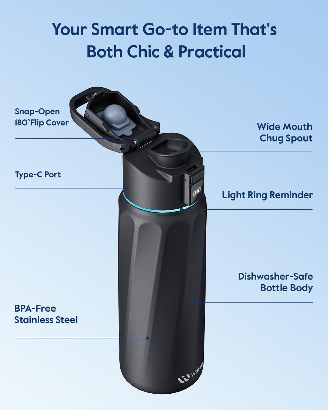 WATERH Boost Smart Water Bottle that Reminds You to Drink, BPA-Free Stainless Steel Vacuum Insulated Bottle, Wide Mouth Water Tracker Bottle with APP, Ideal for Father&