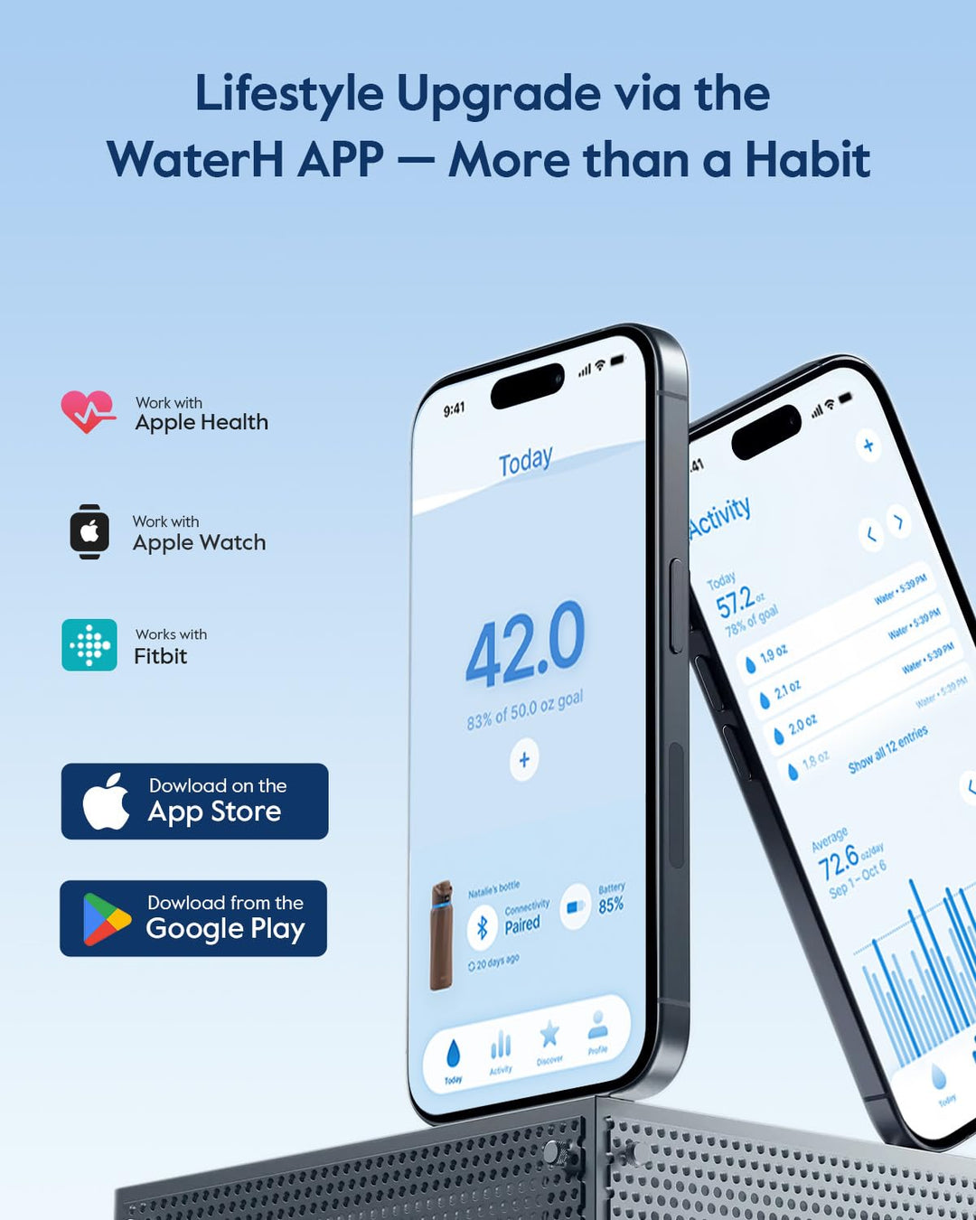 WATERH Boost Smart Water Bottle that Reminds You to Drink, BPA-Free Stainless Steel Vacuum Insulated Bottle, Wide Mouth Water Tracker Bottle with APP, Ideal for Father&