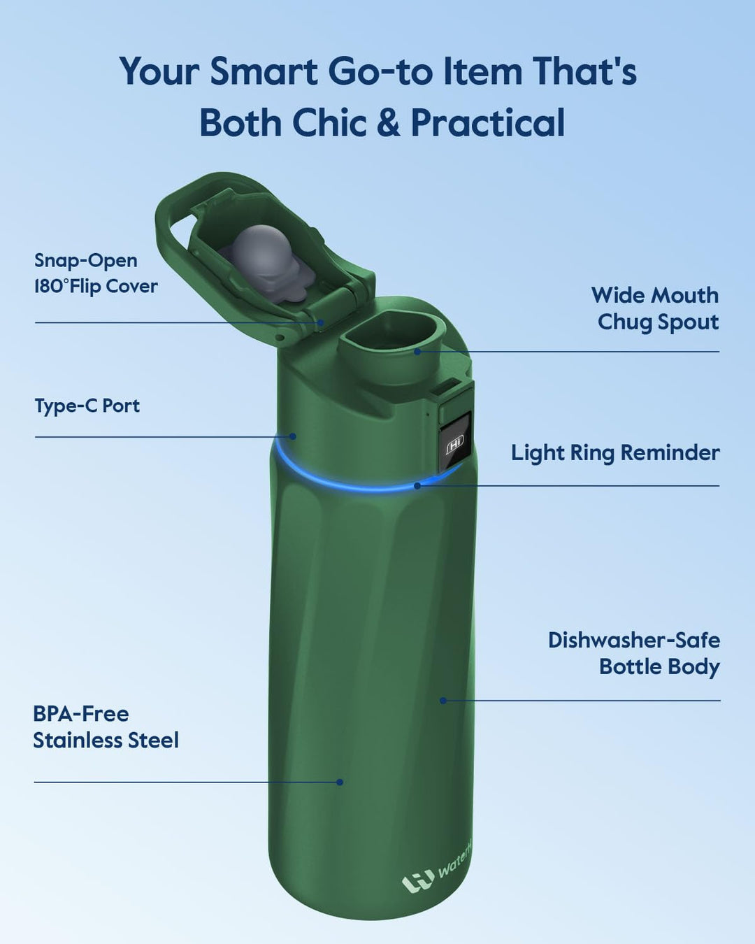 WATERH Boost Smart Water Bottle that Reminds You to Drink, BPA-Free Stainless Steel Vacuum Insulated Bottle, Wide Mouth Water Tracker Bottle with APP, Ideal for Father&