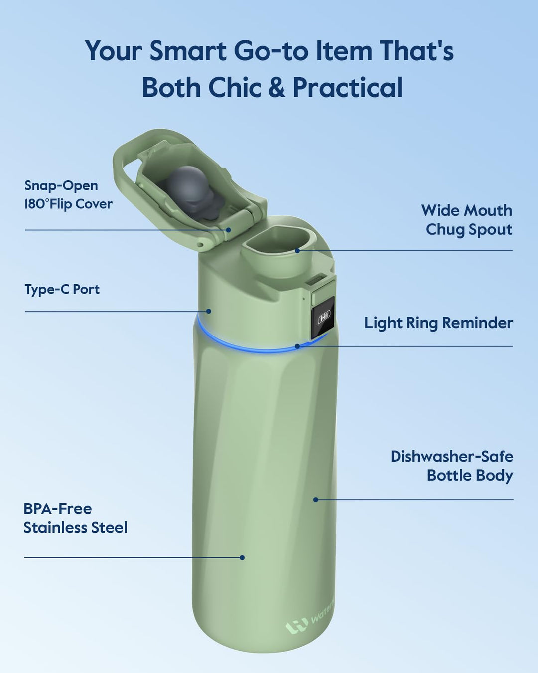 WATERH Boost Smart Water Bottle that Reminds You to Drink, BPA-Free Stainless Steel Vacuum Insulated Bottle, Wide Mouth Water Tracker Bottle with APP, Ideal for Father&