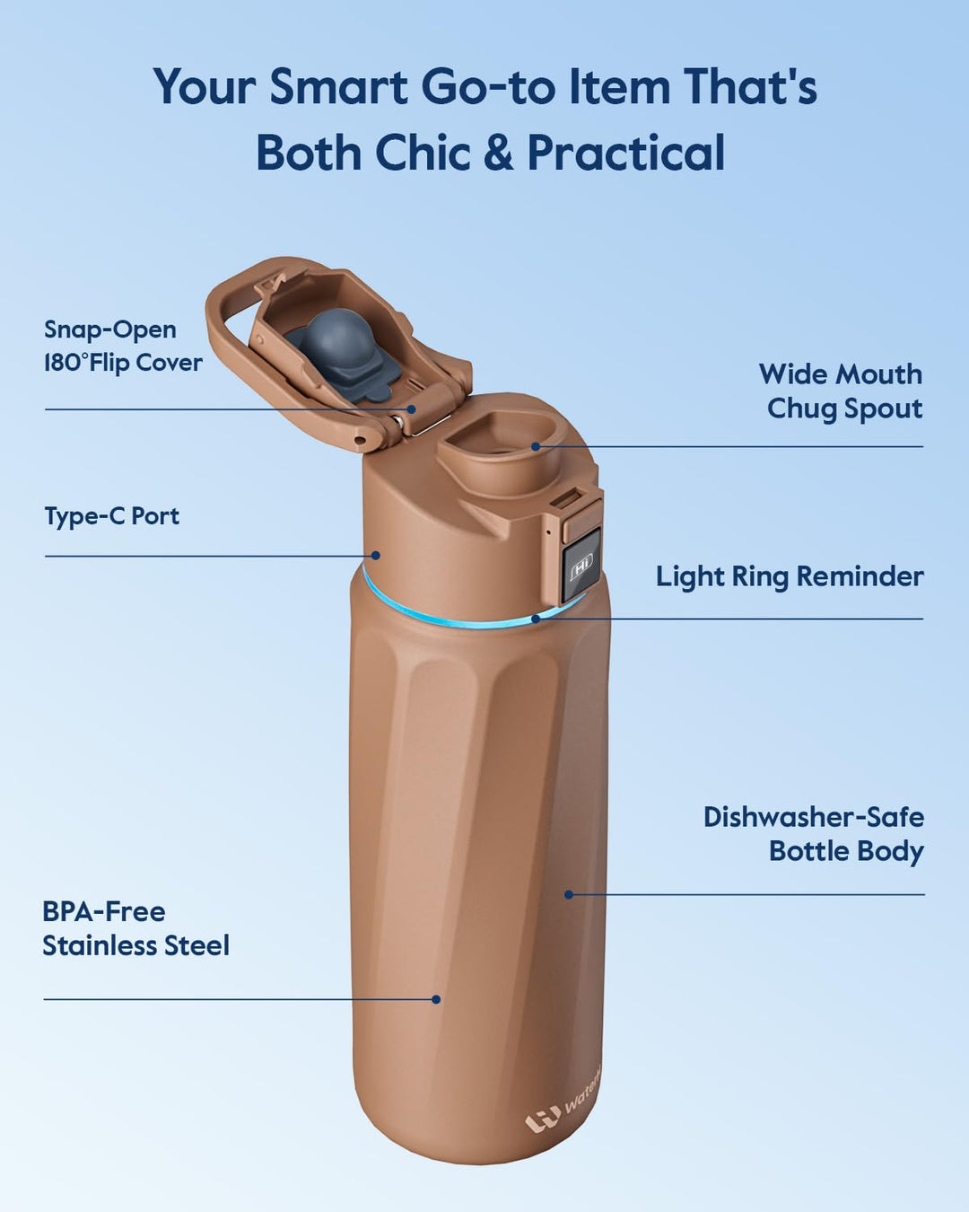 WATERH Boost Smart Water Bottle that Reminds You to Drink, BPA-Free Stainless Steel Vacuum Insulated Bottle, Wide Mouth Water Tracker Bottle with APP, Ideal for Father&