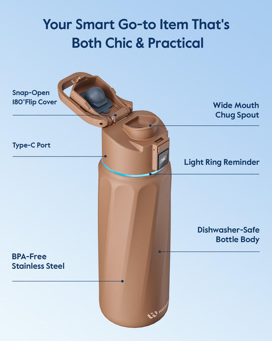 WATERH Boost Smart Water Bottle that Reminds You to Drink, BPA-Free Stainless Steel Vacuum Insulated Bottle, Wide Mouth Water Tracker Bottle with APP, Ideal for Father&