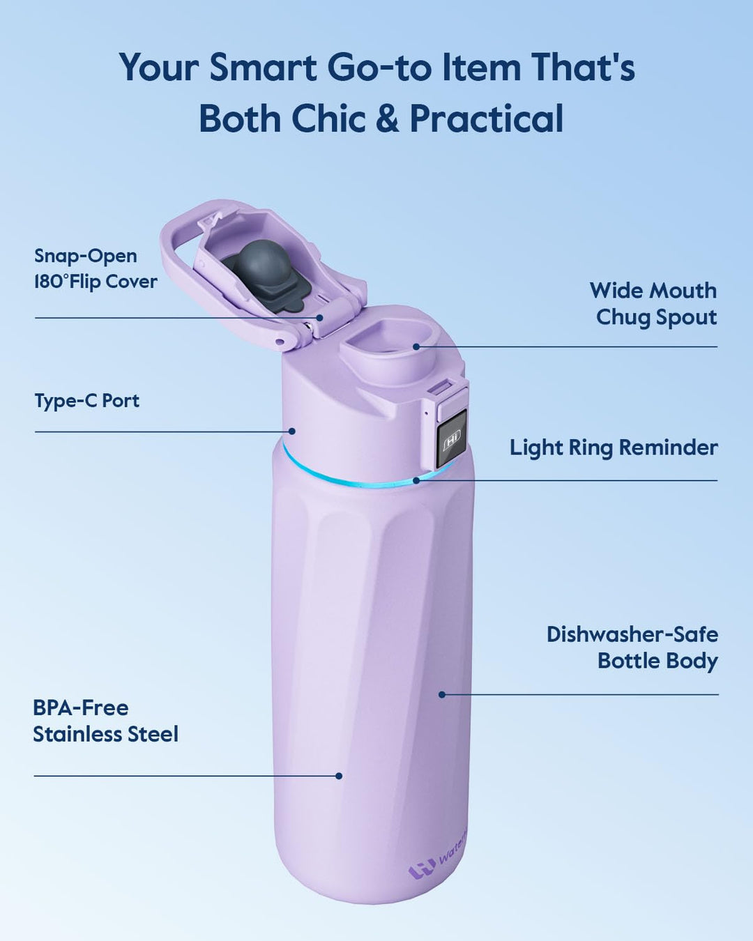 WATERH Boost Smart Water Bottle that Reminds You to Drink, BPA-Free Stainless Steel Vacuum Insulated Bottle, Wide Mouth Water Tracker Bottle with APP, Ideal for Father&