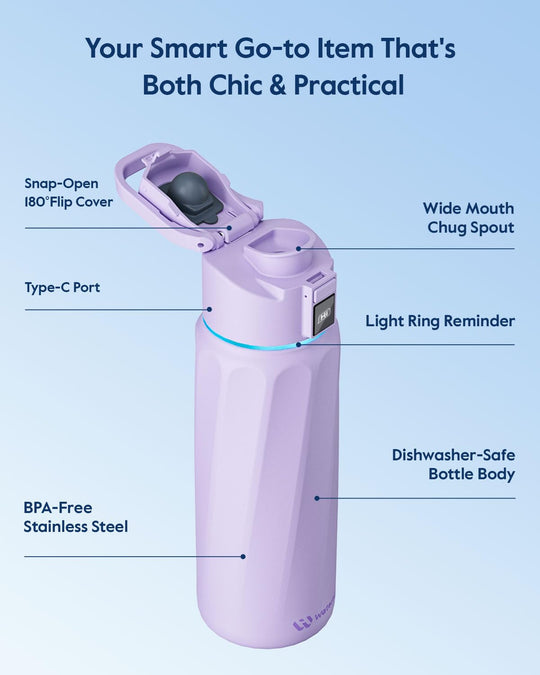 WATERH Boost Smart Water Bottle that Reminds You to Drink, BPA-Free Stainless Steel Vacuum Insulated Bottle, Wide Mouth Water Tracker Bottle with APP, Ideal for Father&