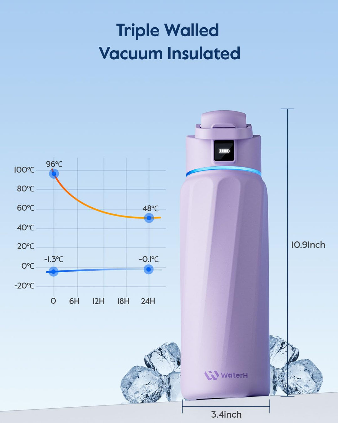 WATERH Boost Smart Water Bottle that Reminds You to Drink, BPA-Free Stainless Steel Vacuum Insulated Bottle, Wide Mouth Water Tracker Bottle with APP, Ideal for Father&