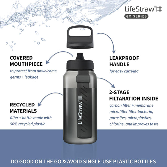 LifeStraw Go Series – BPA-Free Water Filter Bottle for Travel and Everyday use removes Bacteria, parasites and microplastics, Improves Taste