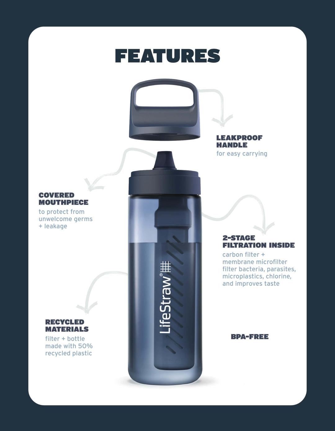 LifeStraw Go Series – BPA-Free Water Filter Bottle for Travel and Everyday use removes Bacteria, parasites and microplastics, Improves Taste