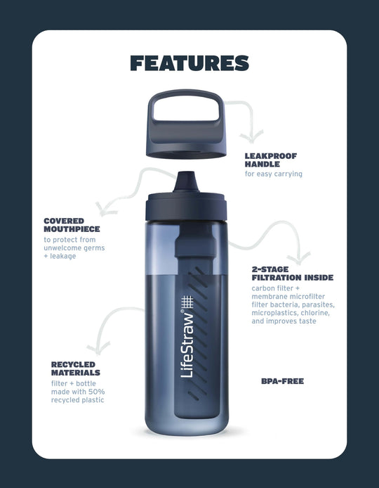LifeStraw Go Series – BPA-Free Water Filter Bottle for Travel and Everyday use removes Bacteria, parasites and microplastics, Improves Taste