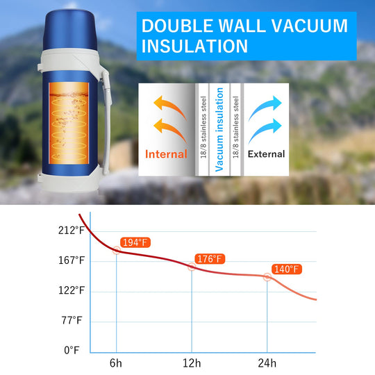 HoneyBee Vacuum Insulated Bottle Coffee Thermo,41 Ounce, for Hot Drinks.Keep Liquid Hot or Cold 24 Hours.Perfect Size Cleaning Brush.Portable.（ Blue）