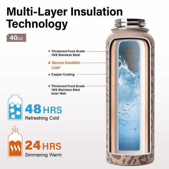 DYSANKY 2L Insulated Water Bottle 64 oz - Multiple Insulation Vacuum Sealed - Portable Sports Half Gallon Metal Water Jug for Outdoor Adventure, Gym, and Daily Use - Leak Proof &amp; Non-BPA 2 Liter