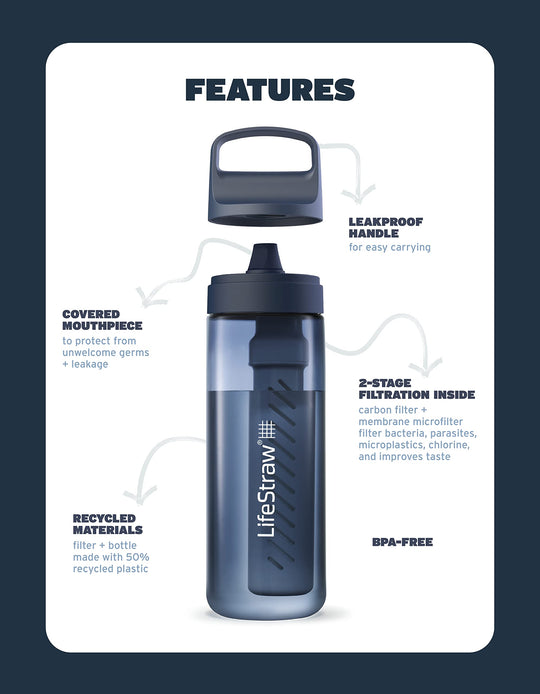 LifeStraw Go Series – BPA-Free Water Filter Bottle for Travel and Everyday use removes Bacteria, parasites and microplastics, Improves Taste